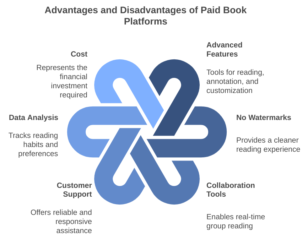 12 Best Sites to Read Books Online for Free (Plus Bonus Resources) 3 paid book advantages
